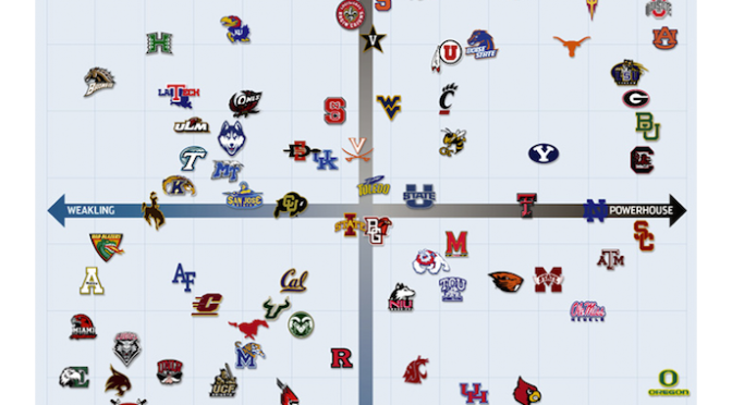 See Where Your School is on the Grid of Shame